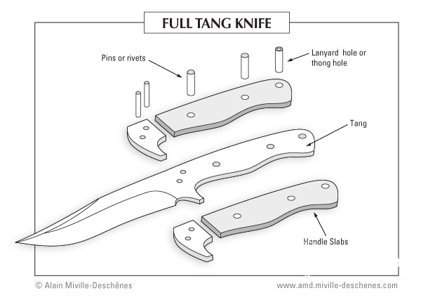 full tang knife